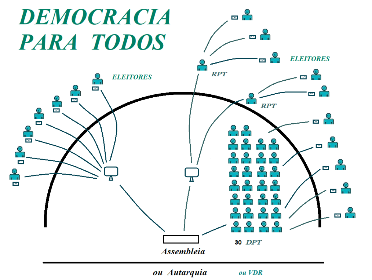 Democracia para Todos